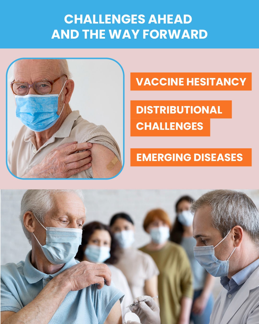 Line of diverse people, including elderly, waiting for vaccination under title 'Challenges ahead and the way forward.' for 'The Impact of Vaccination on Public Health: A Closer Look'