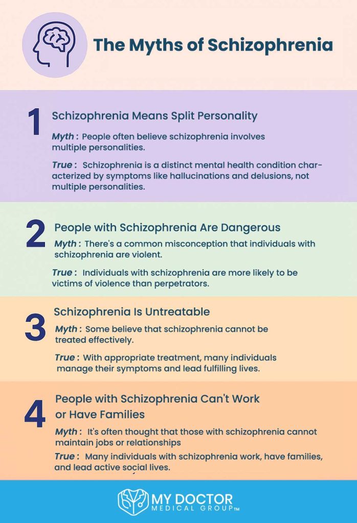 World Schizophrenia