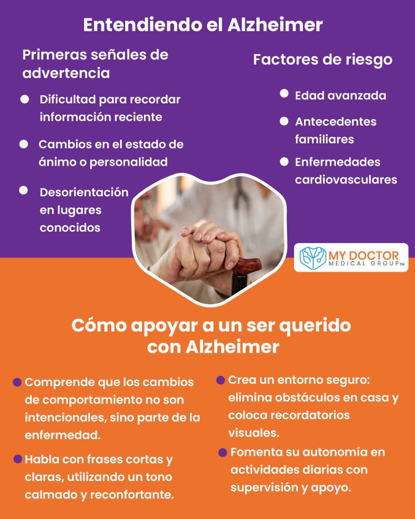 Día mundial del Alzheimer