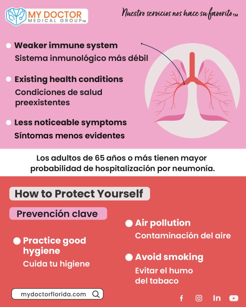 World Pneumonia Day