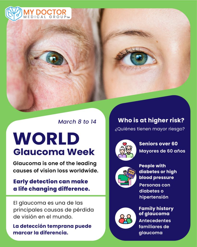 Glaucoma week